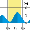 Steamboat Slough tide chart for Friday, November 24, 2023
