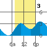 Steamboat Slough tide chart for Friday, November 3, 2023