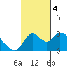 Steamboat Slough tide chart for Saturday, November 4, 2023