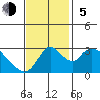Steamboat Slough tide chart for Sunday, November 5, 2023