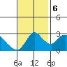 Steamboat Slough tide chart for Monday, November 6, 2023
