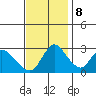 Steamboat Slough tide chart for Wednesday, November 8, 2023