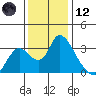 Steamboat Slough tide chart for Tuesday, December 12, 2023