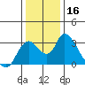 Steamboat Slough tide chart for Saturday, December 16, 2023
