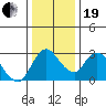 Steamboat Slough tide chart for Tuesday, December 19, 2023