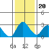 Steamboat Slough tide chart for Wednesday, December 20, 2023
