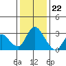 Steamboat Slough tide chart for Friday, December 22, 2023