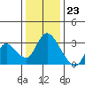 Steamboat Slough tide chart for Saturday, December 23, 2023