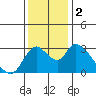 Steamboat Slough tide chart for Saturday, December 2, 2023