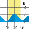 Steamboat Slough tide chart for Wednesday, December 6, 2023