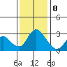 Steamboat Slough tide chart for Friday, December 8, 2023