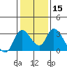 Steamboat Slough tide chart for Monday, January 15, 2024