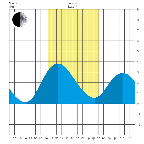 Steamboat Slough tide chart for Wednesday, January 17, 2024