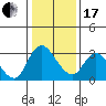 Steamboat Slough tide chart for Wednesday, January 17, 2024