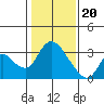 Steamboat Slough tide chart for Saturday, January 20, 2024