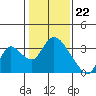 Steamboat Slough tide chart for Monday, January 22, 2024