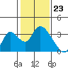 Steamboat Slough tide chart for Tuesday, January 23, 2024