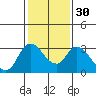 Steamboat Slough tide chart for Tuesday, January 30, 2024