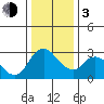Steamboat Slough tide chart for Wednesday, January 3, 2024