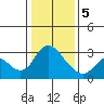 Steamboat Slough tide chart for Friday, January 5, 2024