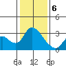 Steamboat Slough tide chart for Saturday, January 6, 2024
