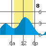 Steamboat Slough tide chart for Monday, January 8, 2024