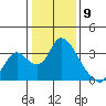 Steamboat Slough tide chart for Tuesday, January 9, 2024