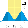 Steamboat Slough tide chart for Monday, February 12, 2024