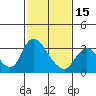 Steamboat Slough tide chart for Thursday, February 15, 2024