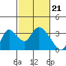 Steamboat Slough tide chart for Wednesday, February 21, 2024