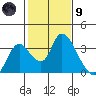Steamboat Slough tide chart for Friday, February 9, 2024