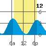 Steamboat Slough tide chart for Tuesday, March 12, 2024
