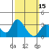 Steamboat Slough tide chart for Friday, March 15, 2024
