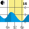 Steamboat Slough tide chart for Saturday, March 16, 2024