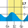 Steamboat Slough tide chart for Sunday, March 17, 2024