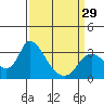 Steamboat Slough tide chart for Friday, March 29, 2024