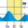 Steamboat Slough tide chart for Saturday, March 30, 2024