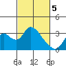 Steamboat Slough tide chart for Tuesday, March 5, 2024