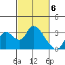 Steamboat Slough tide chart for Wednesday, March 6, 2024
