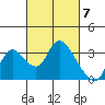 Steamboat Slough tide chart for Thursday, March 7, 2024