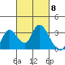 Steamboat Slough tide chart for Friday, March 8, 2024