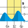 Steamboat Slough tide chart for Saturday, March 9, 2024