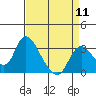 Steamboat Slough tide chart for Thursday, April 11, 2024