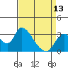 Steamboat Slough tide chart for Saturday, April 13, 2024