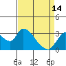 Steamboat Slough tide chart for Sunday, April 14, 2024