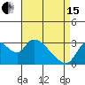 Steamboat Slough tide chart for Monday, April 15, 2024