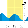 Steamboat Slough tide chart for Wednesday, April 17, 2024