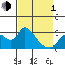 Steamboat Slough tide chart for Monday, April 1, 2024