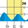 Steamboat Slough tide chart for Saturday, April 20, 2024