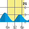 Steamboat Slough tide chart for Sunday, April 21, 2024